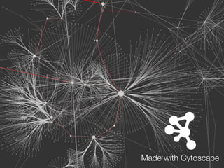 Made with Cytoscape
 