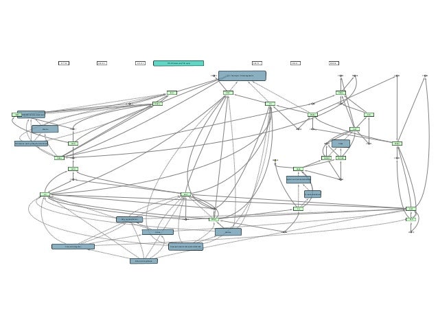 cluego cytoscape tutorial