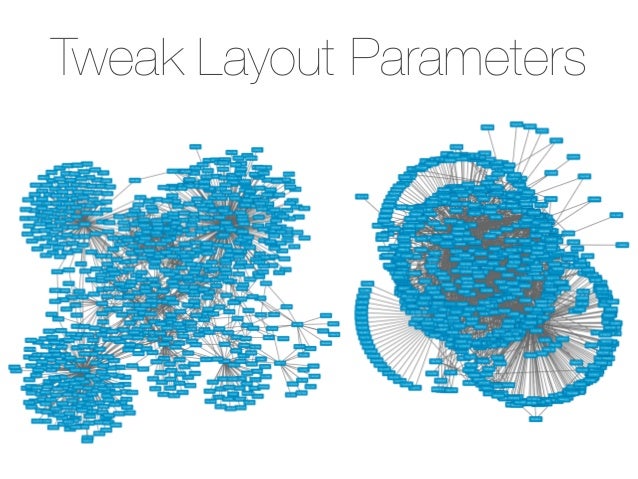 cytoscape tutorial cytoscape tutorial