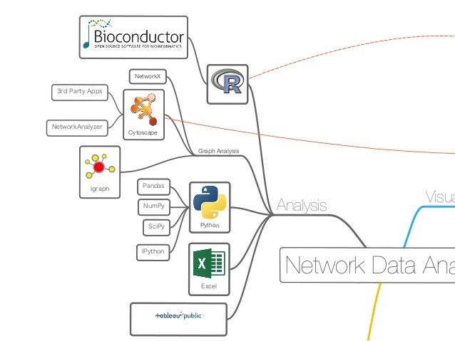 biogrid cytoscape tutorial biogrid cytoscape tutorial
