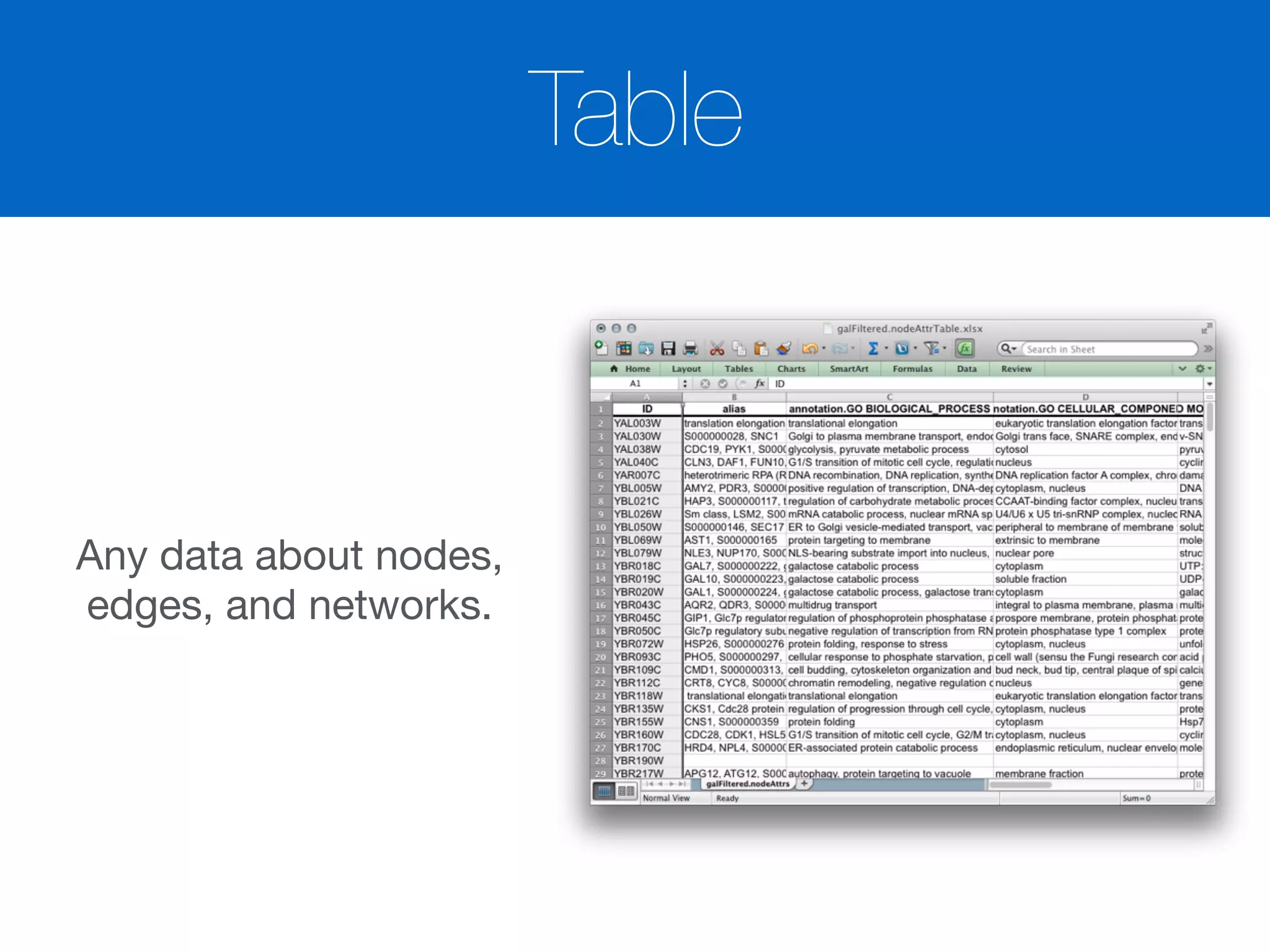 Table
Any data about nodes,
edges, and networks.
 