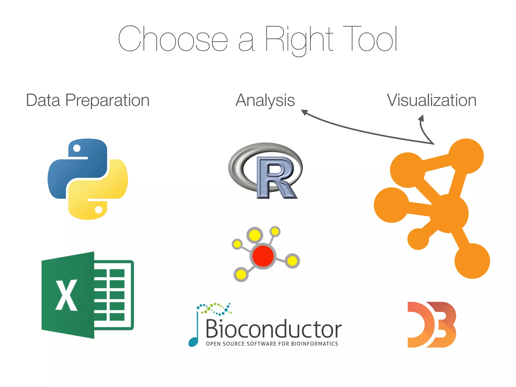Choose a Right Tool
Analysis VisualizationData Preparation
 
