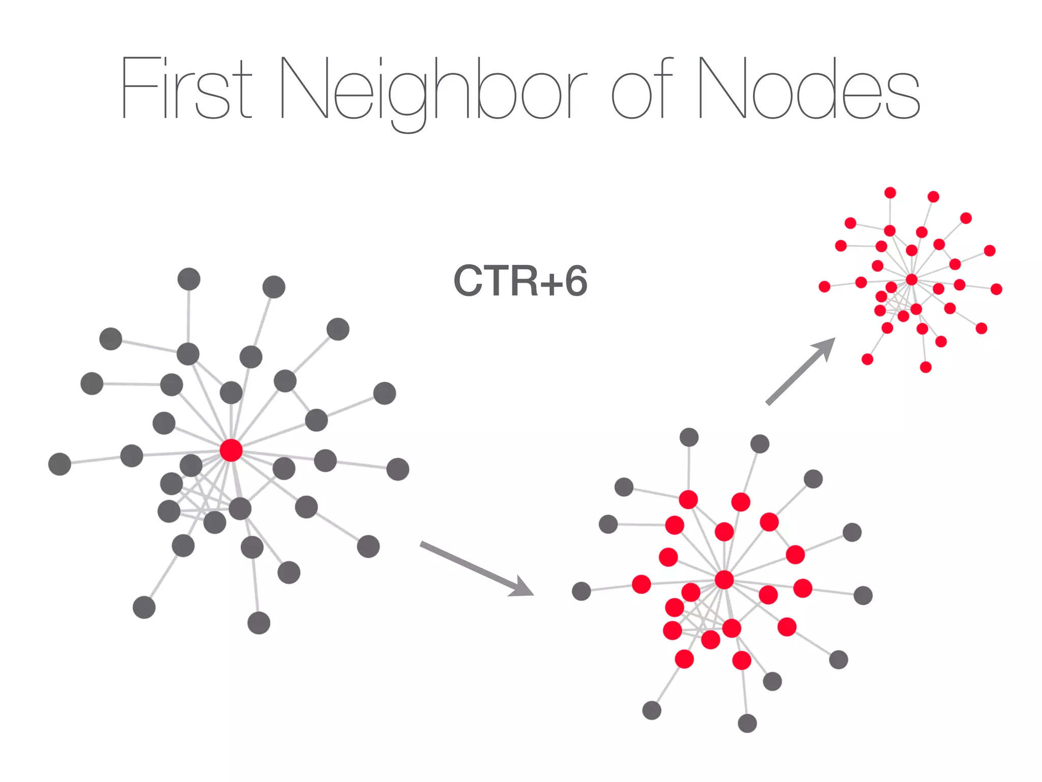 First Neighbor of Nodes
CTR+6
 