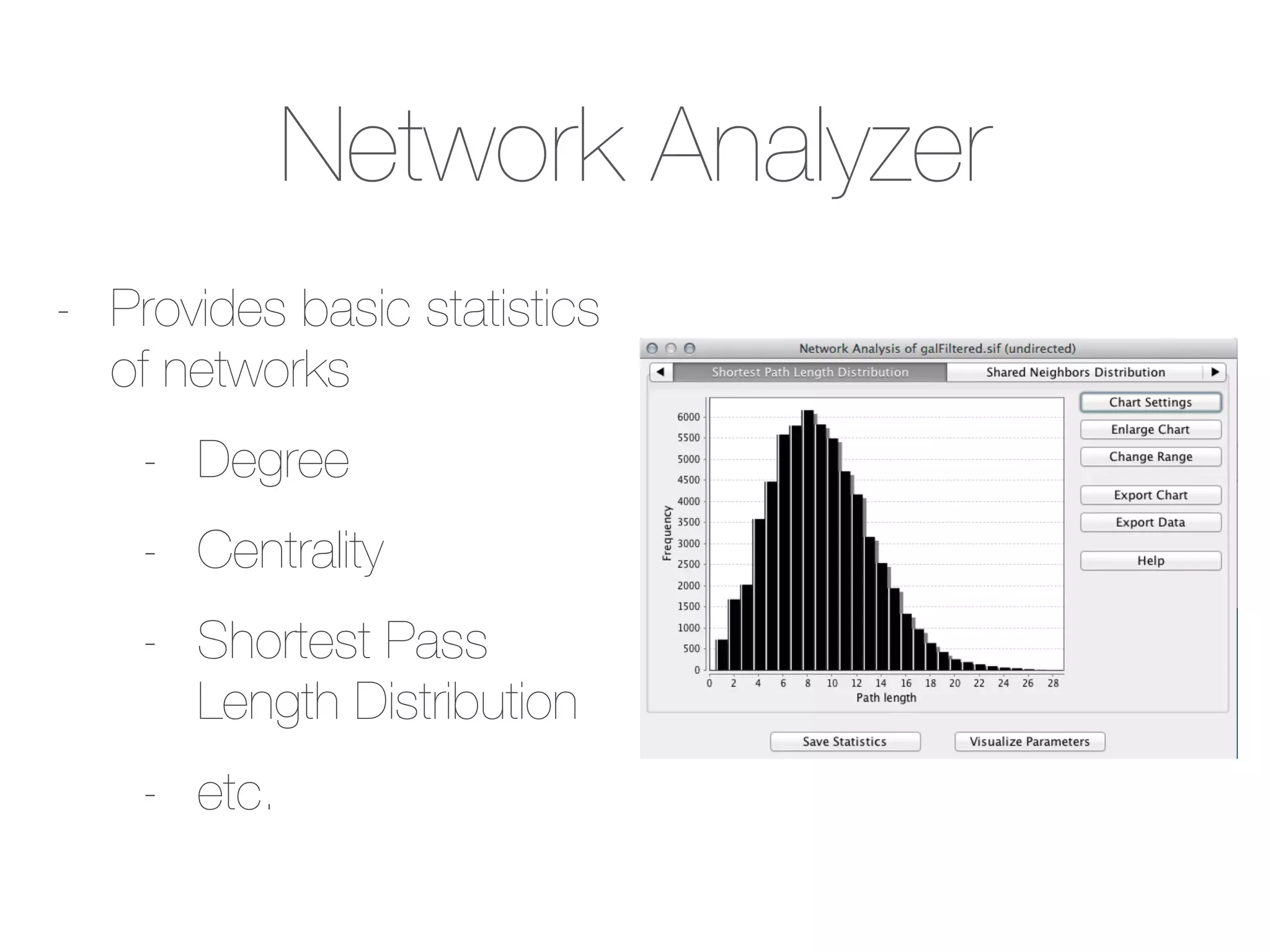Network Analyzer
- Provides basic statistics
of networks
- Degree
- Centrality
- Shortest Pass
Length Distribution
- etc.
 