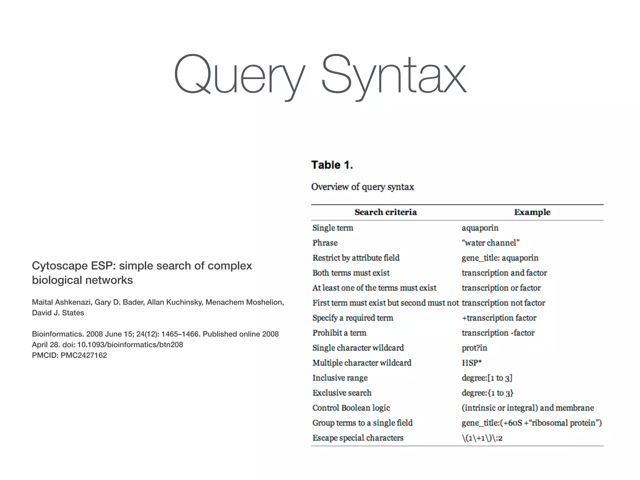 Query Syntax
Cytoscape ESP: simple search of complex
biological networks
!
Maital Ashkenazi, Gary D. Bader, Allan Kuchinsky, Menachem Moshelion,
David J. States
!
Bioinformatics. 2008 June 15; 24(12): 1465–1466. Published online 2008
April 28. doi: 10.1093/bioinformatics/btn208
PMCID: PMC2427162
 