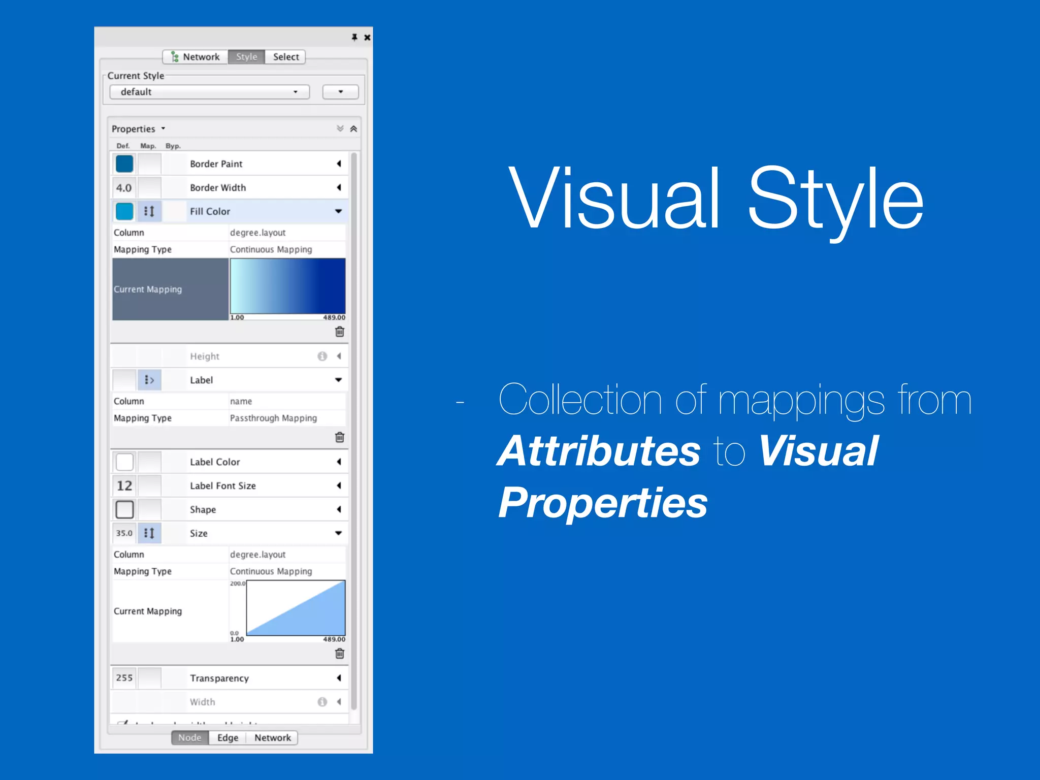 Visual Style
- Collection of mappings from
Attributes to Visual
Properties
 