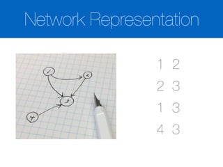 1 2
2 3
1 3
4 3
Network Representation
 