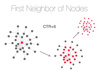 First Neighbor of Nodes
CTR+6
 