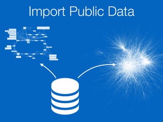 Import Public Data
 