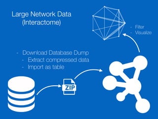 Large Network Data
(Interactome)
- Download Database Dump
- Extract compressed data
- Import as table
- Filter
- Visualize
 