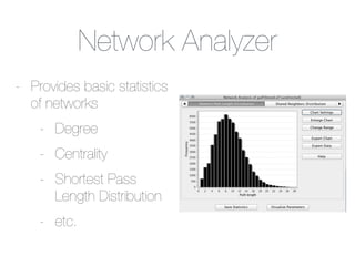 Network Analyzer
- Provides basic statistics
of networks
- Degree
- Centrality
- Shortest Pass
Length Distribution
- etc.
 