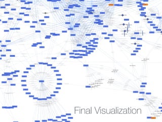 Final Visualization
 