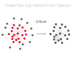 Create New Sub-Network From Selection
CTR+N
 