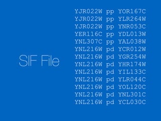 SIF File
YJR022W pp YOR167C
YJR022W pp YLR264W
YJR022W pp YNR053C
YER116C pp YDL013W
YNL307C pp YAL038W
YNL216W pd YCR012W
YNL216W pd YGR254W
YNL216W pd YHR174W
YNL216W pd YIL133C
YNL216W pd YLR044C
YNL216W pd YOL120C
YNL216W pd YNL301C
YNL216W pd YCL030C
 