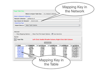 Mapping Key in
the Network
Mapping Key in
the Table
 
