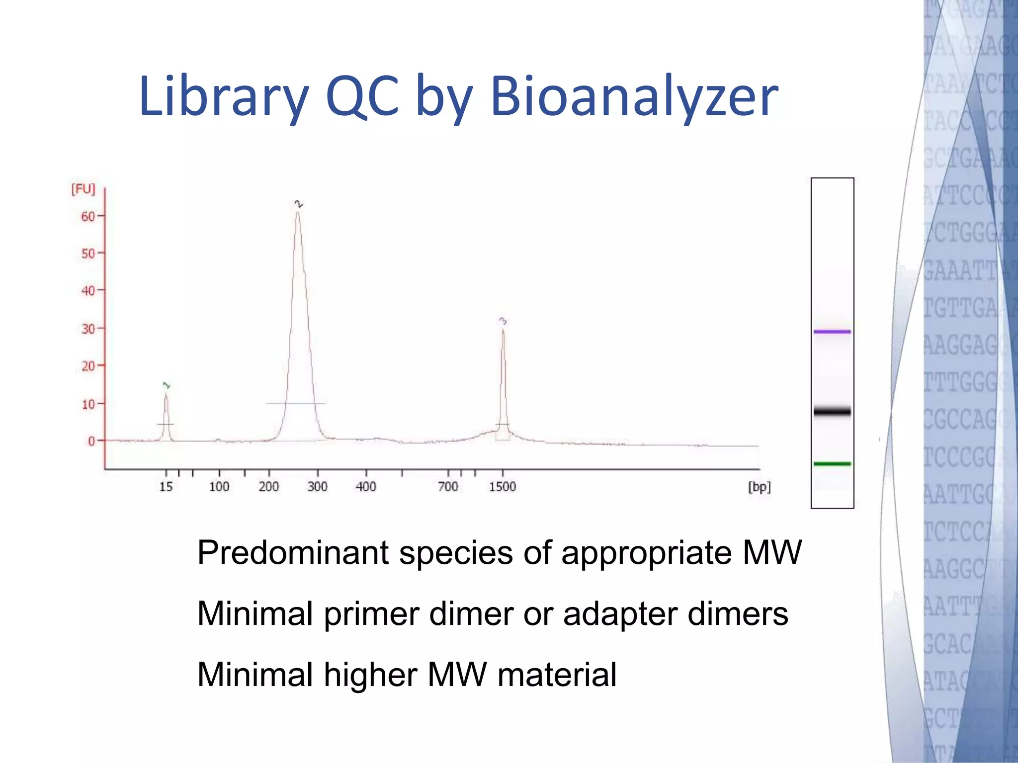 Library QC by Bioanalyzer 
Predominant species of appropriate MW 
Minimal primer dimer or adapter dimers 
Minimal higher MW material 
 