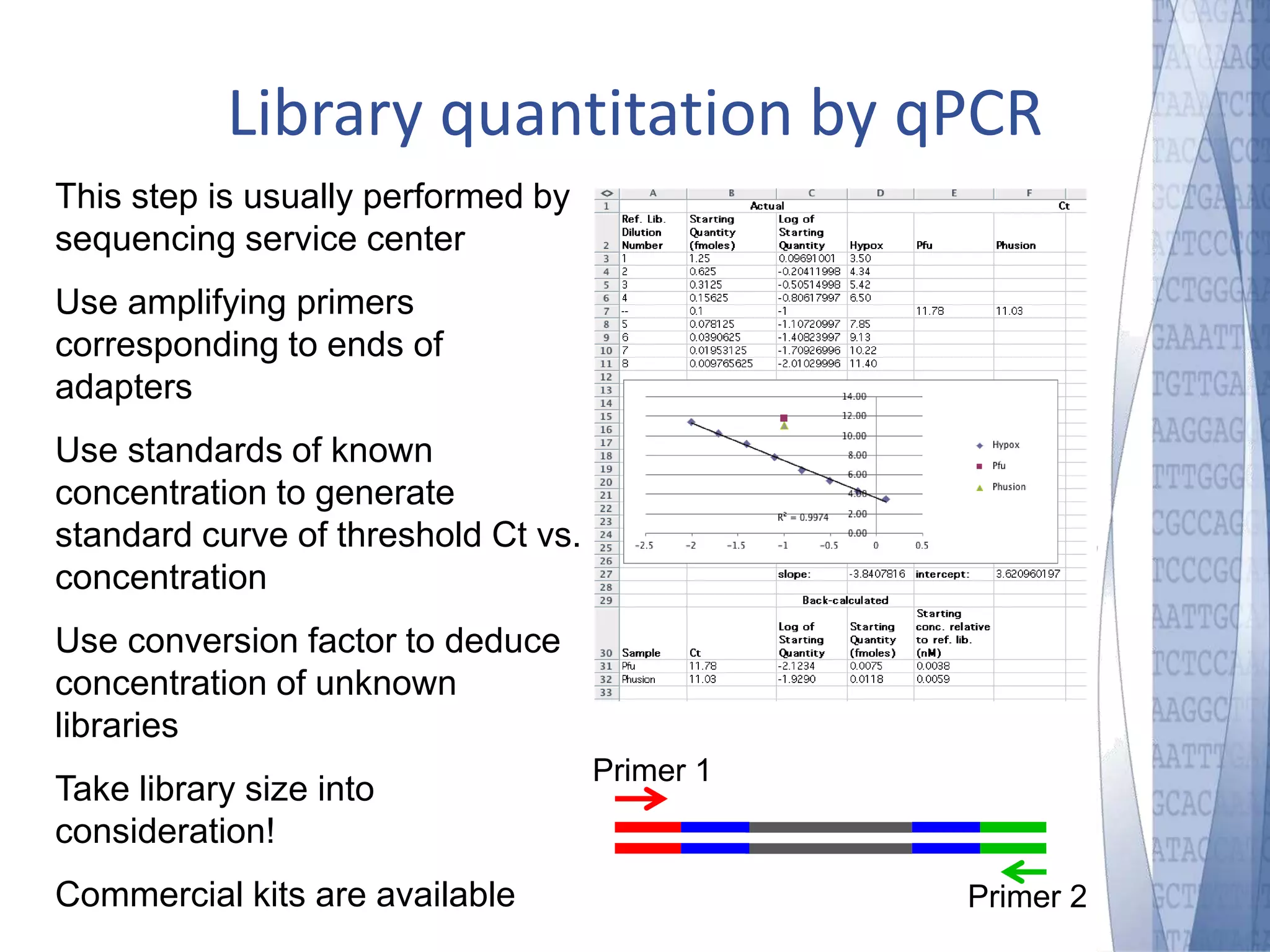 Library quantitation by qPCR 
This step is usually performed by 
sequencing service center 
Use amplifying primers 
corresponding to ends of 
adapters 
Use standards of known 
concentration to generate 
standard curve of threshold Ct vs. 
concentration 
Use conversion factor to deduce 
concentration of unknown 
libraries 
Take library size into 
consideration! 
Commercial kits are available 
Primer 1 
Primer 2 
 