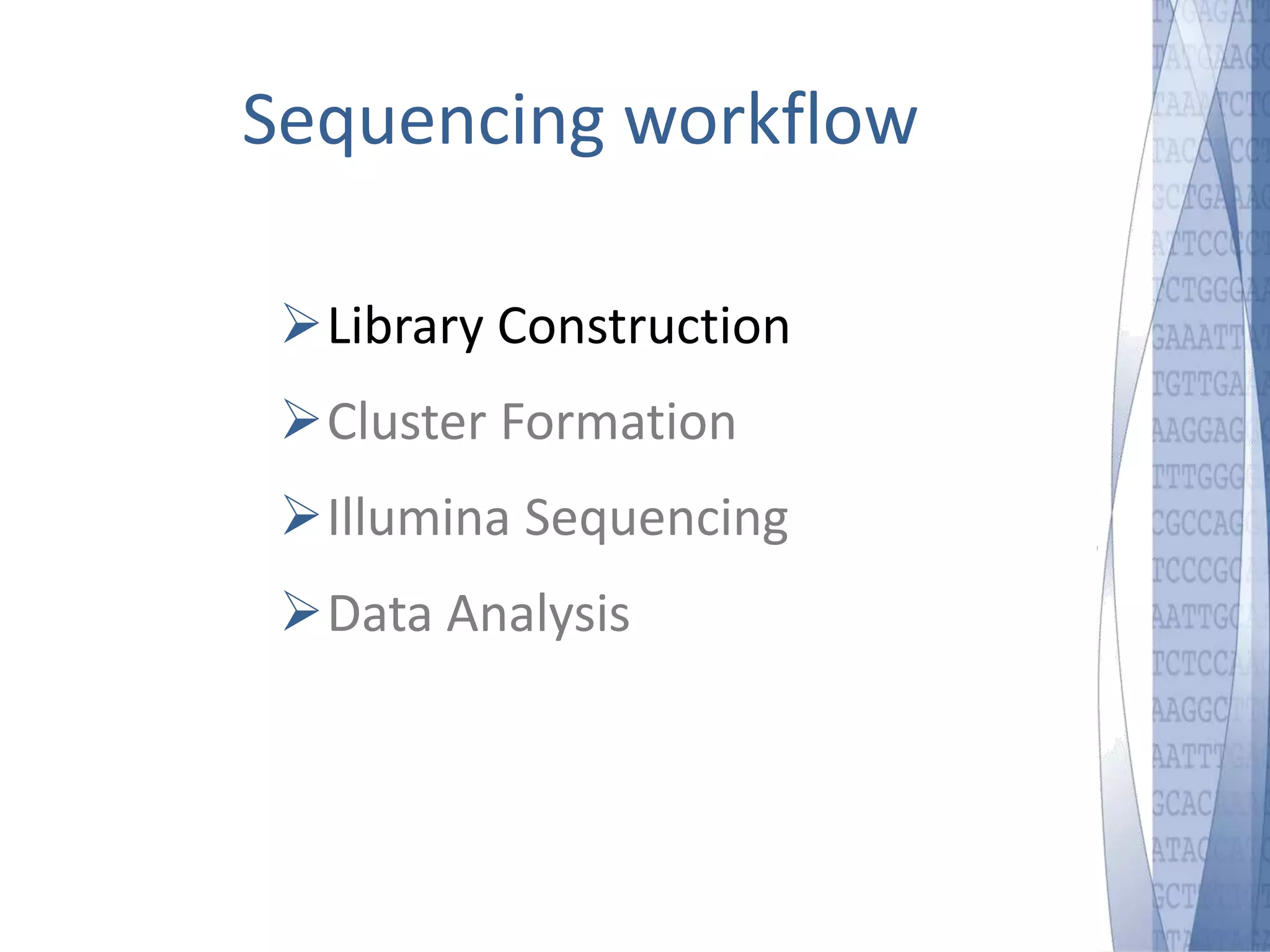 Sequencing workflow 
Library Construction 
Cluster Formation 
Illumina Sequencing 
Data Analysis 
 