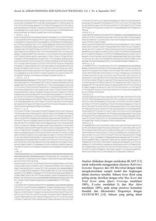 Jurnal AL-AZHAR INDONESIA SERI SAINS DAN TEKNOLOGI, Vol. 1, No. 4, September 2012 199
TGATCAGCCACACTGGAACTGAGACACGGTCCAGACTCCTACGGGAG
GCAGCAGTGGGGAATATTGCACAATGGGGGAAACCCTGATGCAGCCA
TGCCGCGTGTGTGAAGAAGGCCTTCGGGTTGTAAAGCACTTTCAGCG
AGGAGGAAAGGTTGATACCTAATACGTATCAGCTGTGACGTTACTCG
CAGAAGAAGCACCGGCTAACTCCGTGCCAGCAGCCGCGGTAATACRG
AGGGTGCRAGCGTTAATCGGAATTACTGGGCGTAAAGC
> KPU21.24_R
GCACGCAGGCGGTTGGATAAGTTAGATGTGAAAGCCCCGGGCTCAAC
CTGGGAATTGCATTTAAAACTGTCCAGCTAGAGTCTTGTAGAGGGGG
GTAGAATTCCAGGTGTAGCGGTGAAATGCGTAGAGATCTGGAGGAAT
ACCGGTGGCGAAGGCGGCCCCCTGGACAAAGACTGACGCTCAGGTGC
GAAAGCGTGGGGAGCAAACAGGATTAGATACCCTGGTAGTCCACGCC
GTAAACGATGTCGATTTGGAGGCTGTGTCCTTGAGACGTGGCTTCCG
GAGCTAACGCGTTAAATCGACCGCCTGGGGAGTACGGCCGCAAGGTT
AAAACTCAAATGAATTGACGGGGGCCCGCACAAGCGGTGGAGCATGT
GGTTTAATTGATGCAACGCGAAGAACCTTACCTGGCCTTGACATGTC
TGGAATCCTGTAGAGATACGGGAGTGCCTTCGGGAATCAGAACACAG
GTGCTGCATGGCTGTCGTCAGCTCGTGTCGTGAGATGTTGGGTTAAG
TCCCGCAACGAGCGCAACCCCTGTCCTTTGTTGCCAGCACGTAATGG
TGGGAACTCAAGGGAGACTGCCGGTGATAAACCGGAGGAAGGTGGGG
ATGACGTCAAGTCATCATGGCCCTTACGGCCAGGGCTACACACGTGC
TACAATGGCGCGTACAGAGGGCTGCAAGCTAGCGATAGTGAGCGAAT
CCCAAAAAGCGCGTCGTAGTCCGGATCGGAGTCTGCAACTCGACTCC
GTGAAGTCGGAATCGCTAGATCGCAAATCAGAATGGTGCCC
> KLU11.16_F
NNNNNNNNNNGNNNNNGCTTGCTACTTTTGCCGGCGAGCGGCGGACG
GGTGAGTAATGCCTGGGAAATTGCCCAGTCGAGGGGGATAACAGTTG
GAAACGACTGCTAATACCGCATACGCCCTACGGGGGAAAGCAGGGGA
CCTTCGGGCCTTGCGCGATTGGATATGCCCAGGTGGGATTAGCTTGT
TGGTGAGGTAATGGCTCACCAAGGCGACGATCCCTAGCTGGTCTGAG
AGGATGATCAGCCACACTGGAACTGAGACACGGTCCAGACTCCTACG
GGAGGCAGCAGTGGGGAATATTGCACAATGGGGGAAACCCTGATGCA
GCCATGCCGCGTGTGTGAAGAAGGCCTTCGGGTTGTAAAGCACTTTC
AGCGAGGAGGAAAGGTTGATACCTAATACGTATCAGCTGTGACGTTA
CTCGCAGAAGAAGCACCGGCTAACTCCGTGCCAGCAGCCGCGGTAAT
ACGGAGGGTGCAAGCGTTAATCGGAATTACTGGGCGTAAAGCGCACG
CAGGCGGTTGGATAAGTTAGATGTGAAAG
>KLU11.16_R
CCCCGGGCTCAACCTGGGAATTGCATTTAAAACTGTCCAGCTAGAGT
CTTGTAGAGGGGGGTAGAATTCCAGGTGTAGCGGTGAAATGCGTAGA
GATCTGGAGGAATACCGGTGGCGAAGGCGGCCCCCTGGACAAAGACT
GACGCTCAGGTGCGAAAGCGTGGGGAGCAAACAGGATTAGATACCCT
GGTAGTCCACGCCGTAAACGATGTCGATTTGGAGGCTGTGTCCTTGA
GACGTGGCTTCCGGAGCTAACGCGTTAAATCGACCGCCTGGGGAGTA
CGGCCGCAAGGTTAAAACTCAAATGAATTGACGGGGGCCCGCACAAG
CGGTGGAGCATGTGGTTTAATTCGATGCAACGCGAAGAACCTTACCT
GGCCTTGACATGTCTGGAATCCTGTAGAGATACGGGAGTGCCTTCGG
GAATCAGAACACAGGTGCTGCATGGCTGTCGTCAGCTCGTGTCGTGA
GATGTTGGGTTAAGTCCCGCAACGAGCGCAACCCCTGTCCTTTGTTG
CCAGCACGTAATGGTGGGAACTCAAGGGAGACTGCCGGTGATAAACC
GGAGGAAGGTGGGGATGACGTCAAGTCATCATGGCCCTTACGGCCAG
GGCTACACACGTGCTACAATGGCGCGTACAGAGGGCTGCAAGCTAGC
GATAGTGAGCGAATCCCAAAAAGCGCGTCGTAGTCCGGATCGGAGTC
TGCAACTCGACTCCGTGAAGTCGGAATCGCTAGTAATCGCAATCAAT
CGG
>JB4_F
CNNNNNNNNNNNCNGCNNNNNNNNNNNNNNNNNNNNNNNNNNNNNNN
NNNNNNNNNNNNCNNNNNNNAANACTGGNATAACTTCGGGAAACCGG
AGCTAATNCCGGATAACATGTTGAACCGCATGGTTCAACNGTGAAAG
ACGGTCTTGCTGTCACTTA
TAGATGGATCCGCGCCGCATTAGCTAGTTGGTAAGGTAACGGCTTAC
CAAGGCAACGATGCGTANCCGACCTGAGAGGNTGATCGGCCACACTG
GAACTGAGACNCGGTCCAGACTCCTACGGGAGGCAGCANNNGNNNNT
CTTCCGCAATGNGCGAAAGCCTGACGGNNCAACGCCGCGTGAGTNAN
GAANGTCTTCNNNTCGTAAAACTCTGTTATTAGGGAAGAACNNNTGT
GTAAGTNNCTNTGCACGTCTTGACNGNNCCTAATCAGAAAGNCACGG
NTAACTACNTGNCAGCNGCNNNNNNNNTNNNNANGNGGNAAGNGTTN
NCCGGNATTANTGGNNGTAANGNGCGCNNNNNNNGTTTTTTNAN
>JB4_R
CCGCNTATNCCTANGNCNGNCNTTTCANANNAGGNGGNNGNGNNANN
CTGTTTTCCAGTTGCNGGGGNNAATCCGAACTGAGAACAACTTTATG
GGATTTGCTTGACCTCGCGGTTTCGCTACCCTTTGTATTGTCCATTG
TAGCACGTGTGTAGCCCAAATCATAAGGGGCATGATGATTTGACGTC
ATCCCCACCTTCCTCCGGTTTGTCACCGGCAGTCAACTTAGAGTGCC
CAACTTAATGATGGCAACTAAGCTTAAGGGTTGCGCTCGTTGCGGGA
CTTAACCCAACATCTCACGACACGAGCTGACGACAACCATGCACCAC
CTGTCACTCTGTCCCCCGAAGGGGAAAACTCTATCTCTAGAGGGNTC
AGAGGATGTCAAGATTTGGTAAGGTTCTTCGCGTTGCTTCGAATTAA
ACCACATGCTCAACCGCTTGTGCGGGTCCCCGTCAATTCCCTTTGAG
TTTTCAACCTTGGGGGTCGTACTCCCCAGGGNGNAGTGCTTAATGCG
TTAGA
>KPU2213_F
CGNCTNGTNCNNNGGCAGGNNCNTTCANNANCGGNAANNNNNNAAGN
GNGGTTTCNCCGGNGNGGGGGGGNCGTGGGGGATAACTTAGGGAAAC
TTACGCTAATACCGCATACGACCTACGGGTGAAAGCAGGGGACCTTC
GGGCCTTGCGCGATTGAAT
GAGCCGATGTCGGATTAGCTAGTTGGCGGGGTAAAGGCCCACCAAGG
CGACGATCCGTAGCTGGTCTGAGAGGATGATCAGCCACACTGGAACT
GAGACACGGTCCAGACTCCTACGGGAGGCAGCAGTGGGGAATATTGT
NTNNTGGGCGCAAGCCTGATCCAGCCATACCGCGTGGGTGAAGAAGG
NCTTCGGNTTGTAAAGCCCTTTTGTTGNNAAAGAAATCCAGCCGGCT
AAAACCTGGTTGGGATGACGGTACCNAAAGAATAAGCACCGGCTAAC
TTCGTGCCACCAGCCGCGGTAATACGAAGGGTGCAAGCGTNACTCGG
AATNACTGGGNGTAAANGCNTGCCGTAGGNGGTNAATTNANGCCC
>KPU2213_R
CCGGANTTTTTCCTCAGNCAGGCTGTTTCANNNNNGNGGGGGGNNNG
NNAACTNCNTGNTTNCNAGTTGGGGGNGGNNAATCCGGACTGAGATA
GGGTTTCTGGGATTGGCTTACCGTCGCCGGCTTGCAGCCCTCTGTCC
CTACCATTGTAGTACGTGTGTAGCCCTGGCCGTAAGGGCCATGATGA
CTTGACGTCATCCCCACCTTCCTCCGGTTTGTCACCGGCGGTCTCCT
TAGAGTTCCCACCATTACGTGCTGGCAACTAAGGACAAGGGTTGCGC
TCGTTGCGGGACTTAACCCAACATCTCACGACACGAGCTGACGACAG
CCATGCAGCACCTGTGTTCGAGTTCCCGAAGGCACCCATCCATCTCT
GGAAAGTTCTCGACATGTCAAGGCCAGGTAAGGTTCTTCGCGTTGCA
TCGAATTAAACCACATACTCCACCGCTTGTGCGGGCCCCCGTCAATT
CCTTTGAGTTTCAGTCTTGCGACCGTACTCCCCAGGCGGCGAANTTA
ACGCGTTAGCTTCGATAC
>KPU218_F
CGGCATGAGCACGGTCGGCGAGCATCACTTCAACTATGTGCTTCGTT
CCTGCCTATTAGAGAGGCACACGTTCTCCGGGAGCGCTAATCCCGTA
TACGTCCTACTGTAGAAACCCGGGGACCTTTGGTCCTTGGCCTAATC
GATGAGCCTTTGTCGGAGTACCTGGTTGGTAGGGTAAAGGCCTACCG
AGGCCACGATCTGTAGCGGGTCTGAGAGGATGATCCGCCACACTGGG
TCTGACACACGGGCCATACTCCTACGGGAGGCAGCCGTGGGGAATAT
TGGATAATGTTTTGTACCCTGATCCAGCCATGCCGCGTGTGTGAAGA
CGGCCTATTGATTAAAAATCACTTTAAGCAAGAAGGAGGCTACCTAG
ATTAATACTTGATGATAGTGGACGCTACTCGCATAACAAGAACTGGC
CAACTCTGTGCCAGCAGCCGCGATAATACAGAGGGTGCGAGCGTTAA
TCGGAATTACTGGGCGTAAAGCGTGCGTAGGCAAG
>KPU218_R
CCGGAANTTNCCGGCGGCNTNCTGATCCGCGNTTACTAGCGATTCCG
ACTTCATGTAGTCGAGTTGCAGACTACAATCCGGACTNCGATCGGCT
TTTTGAGATTAGCNTCACATCGCNGTGTNGCAGCCCTTTGTACCGAC
CATTGTAGCACGTGTGTAGCCCTGGCCGTAAAGGGCCATGATGACTT
GACGTCNTCCCCGCCTTCCTCCNGTTTGTCACTGGCAGTATCCTTAA
AGTNCCCACCCGAANNGCTGNNAAAATAAGGAAAAGGNTTGCGNTCG
TNGCGGNANTTAACCCAACNTCTNACGACACGAGNTGANNACAGCCN
TGNNGCACTGTGTATCATAGTNCCCGAAGGCACNAANTCATCTCTGG
GAANGTCCTNTGTNTGCCAAAAGCCAGGTAAGGGTTCTTCNNGTTGC
TTCGAANTNAACCACATGCTCCACCGCTTGTGCGGGCCCCCCGTCAA
TTCNTTTTGAGTTTNAATCTTGCGACCGNACTCCCCAGGGGGANTAC
TTATGGCGTAACTGCCCCACTAAAGCCTCAAAGNCCCNACGC
Analisis dilakukan dengan melakukan BLAST [13]
untuk nukleotida menggunakan database Reference
Genomic Sequence dan 16S Microbial dengan tidak
mengikutsertakan sampel model dan lingkungan
dalam database tersebut. Sekuen Gene Bank yang
paling mirip; dicirikan dengan nilai Max Score dan
Total Score sama, Query Coverage mendekati
100%, E-value mendekati 0, dan Max Ident
mendekati 100%; pada setiap database kemudian
diunduh dan dikonstruksi filogeninya dengan
CLUSTALW2 [14]. Sekuen yang paling dekat
 