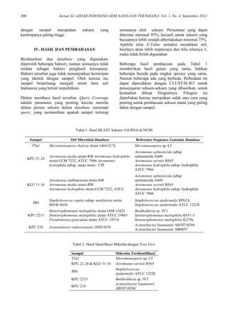 200 Jurnal AL-AZHAR INDONESIA SERI SAINS DAN TEKNOLOGI, Vol. 1, No. 4, September 2012
dengan sampel merupakan sekuen yang
kemiripanya paling tinggi.
IV. HASIL DAN PEMBAHASAN
Berdasarkan dua database yang digunakan,
diperoleh beberapa bakteri, namun semuanya tidak
terdata sebagai bakteri penghasil kitosanase.
Bakteri tersebut juga tidak menunjukkan kemiripan
yang identik dengan sampel. Oleh karena itu,
sampel berpeluang menjadi strain baru asli
Indonesia yang belum terpublikasi.
Dalam membaca hasil tersebut, Query Coverage
adalah parameter yang penting karena menilai
dalam persen sekuen dalam database menutupi
query, yang memastikan apakah sampel tertutup
semuanya oleh sekuen. Persentase yang dapat
diterima minimal 95%, kecuali untuk sekuen yang
bacaannya lebih rendah diberlakukan minimal 75%.
Apabila nilai E-Value semakin mendekati nol,
hasilnya akan lebih terpercaya dan bila nilainya 1,
maka tidak boleh digunakan.
Beberapa hasil pembacaan pada Tabel 1
memberikan hasil genus yang sama, bahkan
beberapa berada pada tingkat spesies yang sama.
Namun beberapa ada yang berbeda. Perbedaan ini
dapat dipecahkan dengan CLUSTALW2 untuk
pensejajaran sekuen-sekuen yang dihasilkan, untuk
kemudian dibuat filogeninya. Filogeni ini
diperlukan karena merupakan salah satu cara yang
penting untuk pembacaan sekuen mana yang paling
dekat dengan sampel.
Tabel 1. Hasil BLAST Sekuen 16S RNA di NCBI
Sampel 16S Microbial Database Reference Sequence Genomic Database
T5a1 Micromonospora chalcea strain 1464-217L Micromonospora sp. L5
KPU 21.24
Aeromonas media strain RM Aeromonas hydrophila
strain CCM 7232; ATCC 7966 Aeromonas
hydrophila subsp. ranae strain : CIP
Aeromonas salmonicida subsp.
salmonicida A449
Aeromonas veronii B565
Aeromonas hydrophila subsp. hydrophila
ATCC 7966
KLU 11.16
Aeromonas molluscorum strain 848
Aeromonas media strain RM
Aeromonas hydrophila strain CCM 7232; ATCC
Aeromonas salmonicida subsp.
salmonicida A449
Aeromonas veronii B565
Aeromonas hydrophila subsp. hydrophila
ATCC 7966
JB4
Staphylococcus capitis subsp. urealyticus strain
MAW 8436
Staphylococcus epidermidis RP62A
Staphylococcus epidermidis ATCC 12228
KPU 2213
Stenotrophomonas maltophilia strain IAM 12423
Stenotrophomonas maltophilia strain ATCC 19861
Pseudomonas geniculata strain ATCC 19374
Burkholderia sp. JV3
Stenotrophomonas maltophilia R551-3
Stenotrophomonas maltophilia K279a
KPU 218 Acinetobacter radioresistens DSM 6976
Acinetobacter baumannii AB307-0294
Acinetobacter baumannii AB0057
Tabel 2. Hasil Identifikasi Mikroba dengan Tree View
Sampel Mikroba Teridentifikasi
T5a1 Micromonospora sp. L5
KPU 21.24 & KLU 11.16 Aeromonas veronii B565
JB4
Staphylococcus
epidermidis ATCC 12228
KPU 2213 Burkholderia sp. JV3
KPU 218
Acinetobacter baumannii
AB307-0294
 