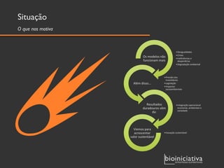 O que é uma bioiniciativa?
É toda ação que integra a
prosperidade econômica, o
bem estar das pessoas e a
preservação da natureza
Neologismos
 