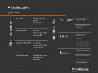 Nosso propósito
bioiniciativas Resiliência
Crises
Crises
Crises
Margens
melhores e
um planeta
saudável
Situação atual
Sustentabilidade para as empresas
Ambiente
Pessoas
Negócios
 