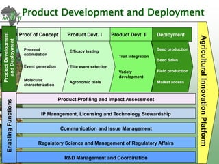 AATF: Facilitating access and delivery of appropriate technologies for smallholder farmers in Africa