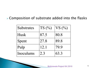 Biogas potential of spent, coffee husk and pulp