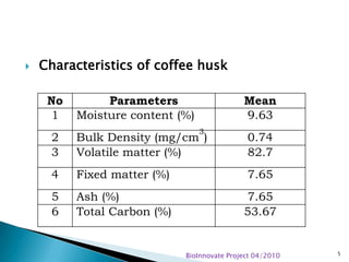 Biogas potential of spent, coffee husk and pulp