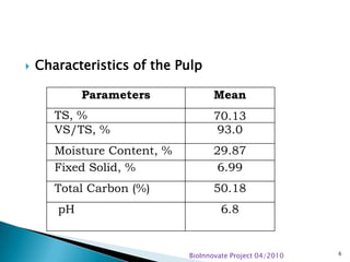 Biogas potential of spent, coffee husk and pulp