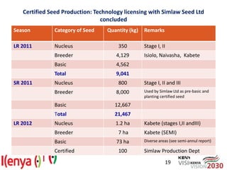 Advances in breeding bean for drought tolerance and canning quality in Kenya