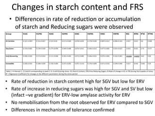 Changes in levels of bio-chemicals and secondary metabolites during peak stress in field cassava