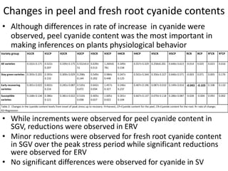 Changes in levels of bio-chemicals and secondary metabolites during peak stress in field cassava