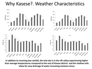 Changes in levels of bio-chemicals and secondary metabolites during peak stress in field cassava