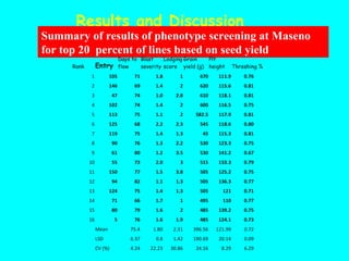 Evaluation of Kenyan finger millet accessions for Blast disease and Striga weed