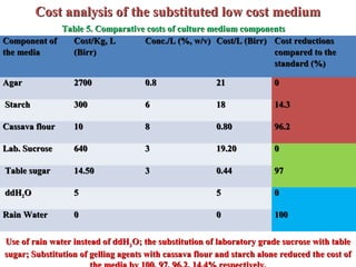 Evaluation of stress resistant sweetpotato varieties and their low cost micro-propagation: Ethiopian experience