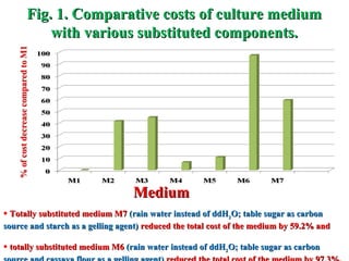 Evaluation of stress resistant sweetpotato varieties and their low cost micro-propagation: Ethiopian experience