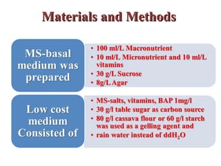 Evaluation of stress resistant sweetpotato varieties and their low cost micro-propagation: Ethiopian experience