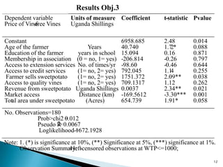 Results Obj.3
Dependent variable         Units of measure Coefficient          t-statistic Pvalue
Price of Virus Vines
            -free          Uganda Shillings

Constant                                        6958.685         2.48        0.014
Age of the farmer                Years          40.740           1.72*       0.088
Education of the farmer      years in school    15.094           0.16        0.871
Membership in association (0 = no, 1= yes)      -206.814         -0.26       0.797
Access to extension services No. of times/yr    -98.60           -0.46       0.644
Access to credit services    (1= no, 2= yes)    792.045          1.14        0.255
Farmer sells sweetpotato     (1= no, 2= yes)    1751.372         2.09**      0.038
Access to quality vines      (1= no, 2= yes)    709.1317         1.12        0.262
Revenue from sweetpotato Uganda Shillings       0.0037           2.34**      0.021
Market access                 Distance (km)     -169.5612        -3.30***    0.001
Total area under sweetpotato    (Acres)         654.739          1.91*       0.058
No. Observations=180
            Prob>chi2 0.012
                       =
                    2
            Pseudo R 0.0067
                     =
             Loglikelihood-1672.1928
                           =
Note: 1. (*) is significance at 10%, (**) Significance at 5%, (***) significance at 1%.
      Observation Summary: -censored observations at WTP<=1000;
                            4 left

                                                                                      12
 