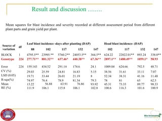 Genetic diversity and traits inheritance in finger millet (Eleusine coracana): Implications for germplasm conservation and strategic breeding for multi-stress tolerant variety  