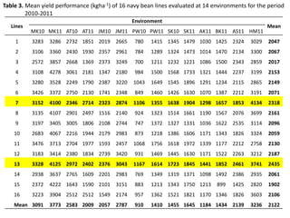 Line by environment interaction, yield stability and grouping of test locations for navy bean variety trial in Ethiopia