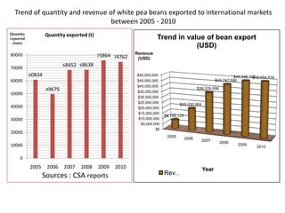 Line by environment interaction, yield stability and grouping of test locations for navy bean variety trial in Ethiopia