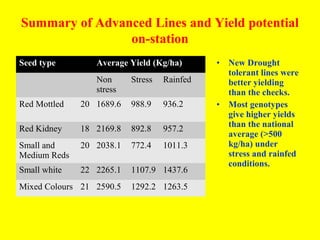 Participatory evaluation of common bean genotypes for adaptation and yield potential in drought-prone areas of Kenya