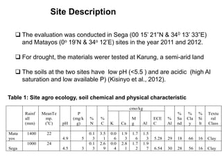 Preliminary participatory on-farm sorghum variety selection for tolerance to drought, soil acidity and striga in Western Kenya