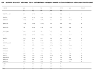 Preliminary participatory on-farm sorghum variety selection for tolerance to drought, soil acidity and striga in Western Kenya