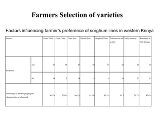 Preliminary participatory on-farm sorghum variety selection for tolerance to drought, soil acidity and striga in Western Kenya