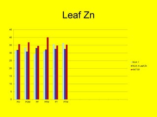 Response of micro-dense bean varieties to fertility and water harvesting technologies in the semi-arid areas of eastern Kenya