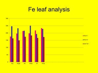 Response of micro-dense bean varieties to fertility and water harvesting technologies in the semi-arid areas of eastern Kenya