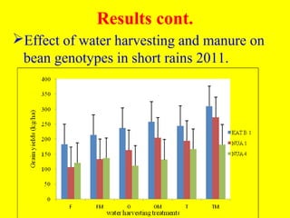 Response of micro-dense bean varieties to fertility and water harvesting technologies in the semi-arid areas of eastern Kenya