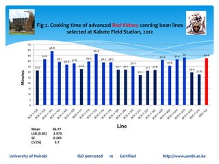 Variation and selection for cooking time in drought tolerant canning beans (Phaseolus vulgaris)